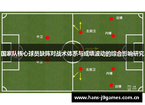 国家队核心球员缺阵对战术体系与成绩波动的综合影响研究 国家队核心球员缺阵对战术体系与成绩波动的综合影响研究